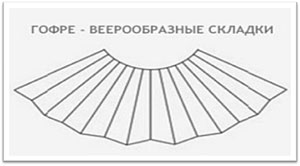 Гофре - веерообразные складки