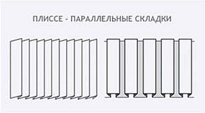 Плиссе - параллельные складки